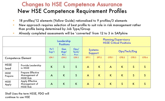 HSE-Competency